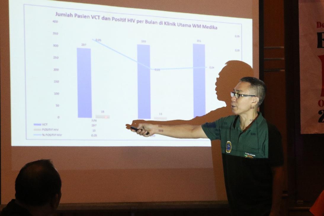 Dewa Nyoman Suyetna Pengelola Program HIV Klinik Utama WM Medika, Yayasan Kerti Praja salah satu Pembicara Pelatihan. (balihotnews/ist)