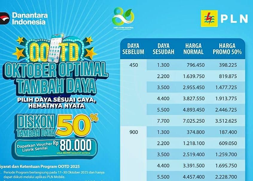 Program Oktober Optimal Tambah Daya PLN Unit Induk Distribusi (UID) Bali. (balihotnews/pln)